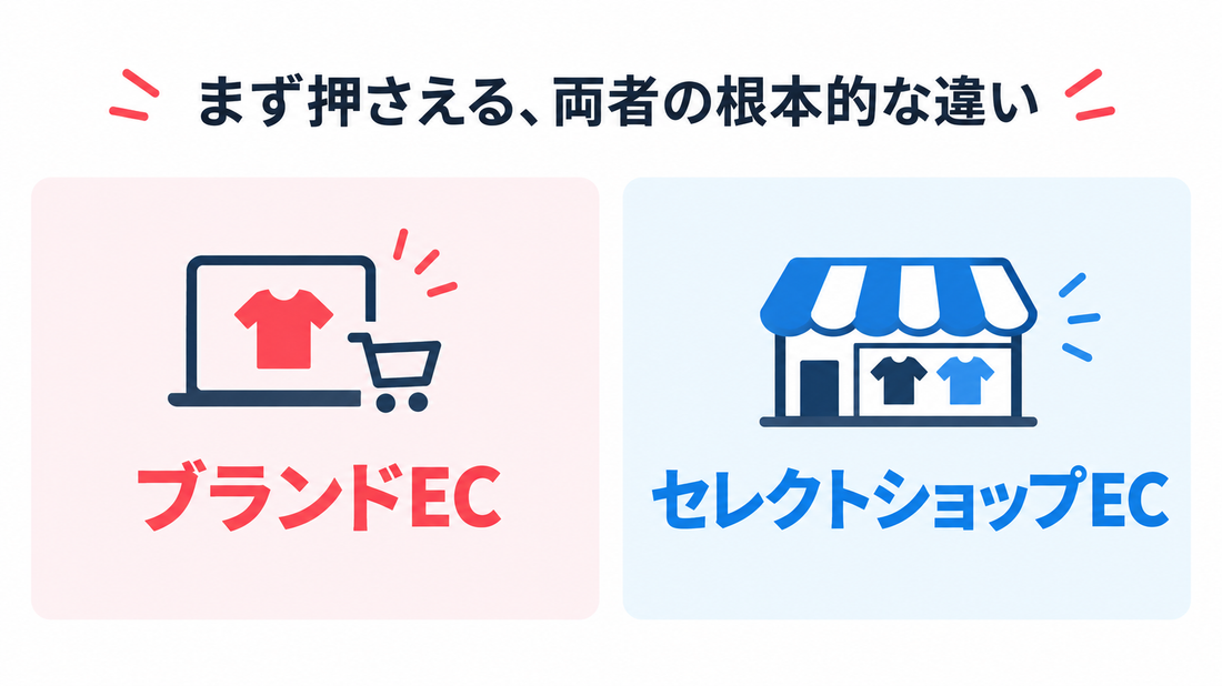 ブランドECとセレクトショップECの違いを理解する
